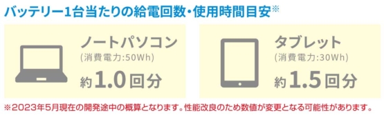 バッテリー1台当たりの給電回数
